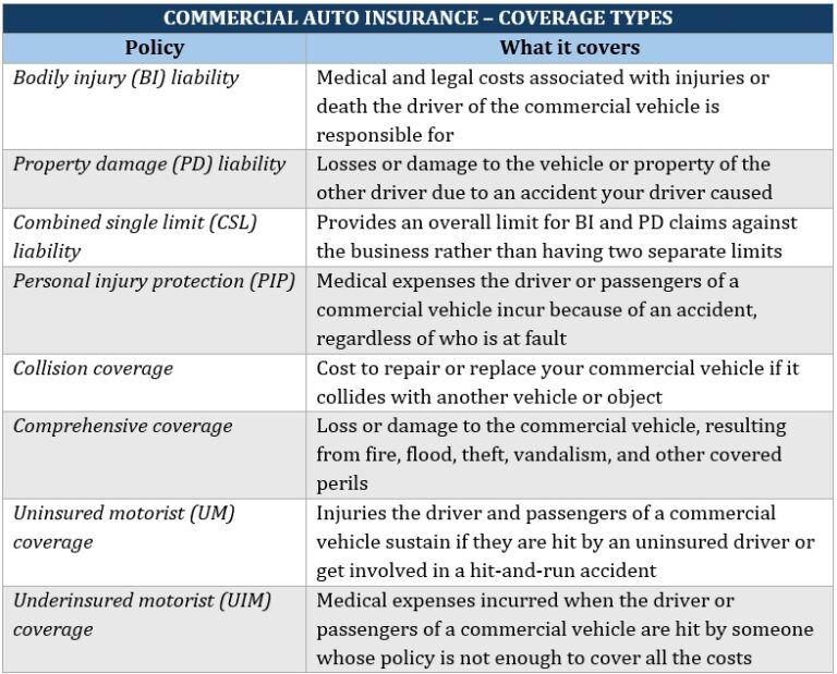 What does business insurance cover? A guide for small businesses