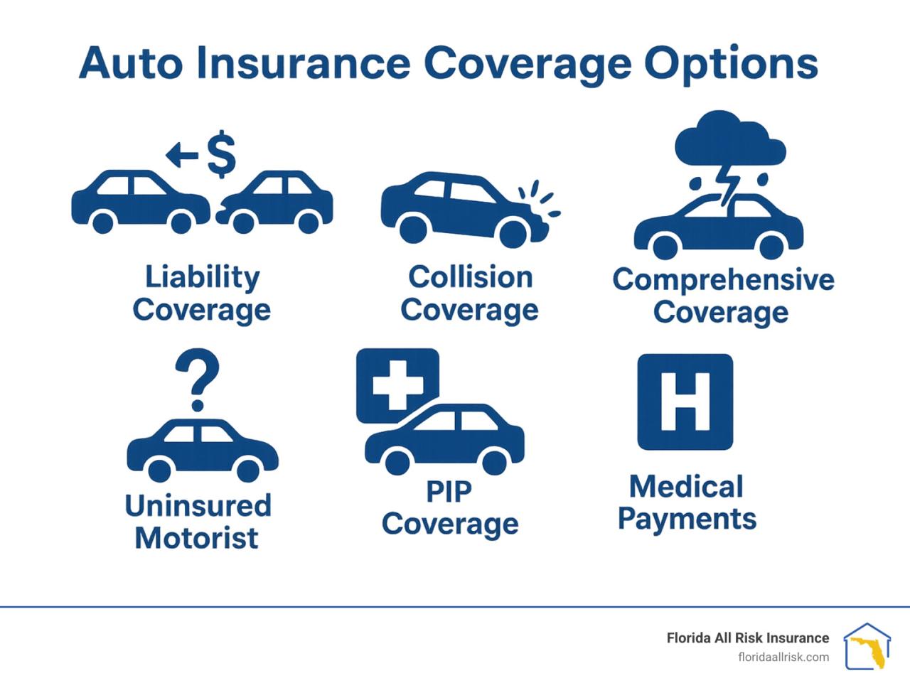 Auto insurance coverage options: 7 Powerful Benefits in 2025 Auto insurance coverage options: 7 Powerful Benefits in 2025