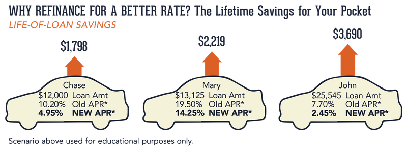 When to Refinance Your Car and How to Go About it When to Refinance Your Car and How to Go About it