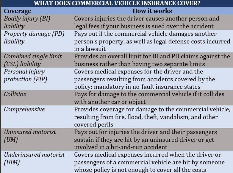 Different Types of Business Insurance and Consideration