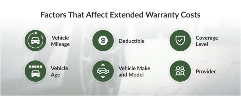 Continental Warranty Reviews: Cost and Coverage (2025)