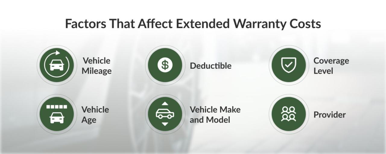 Continental Warranty Reviews: Cost and Coverage (2025)