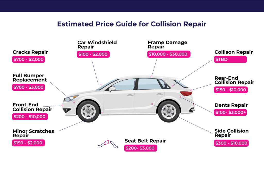 How Much Is To Service A Car How Much Is To Service A Car
