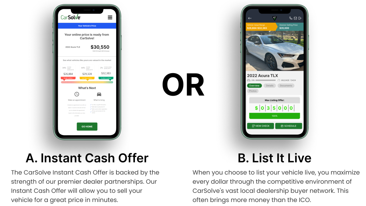Sell My Car Online - Get an Instant Cash Offer In Minutes Sell My Car Online - Get an Instant Cash Offer In Minutes