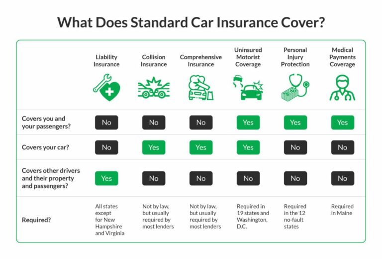 Do I Need Full Coverage on a Financed Car?