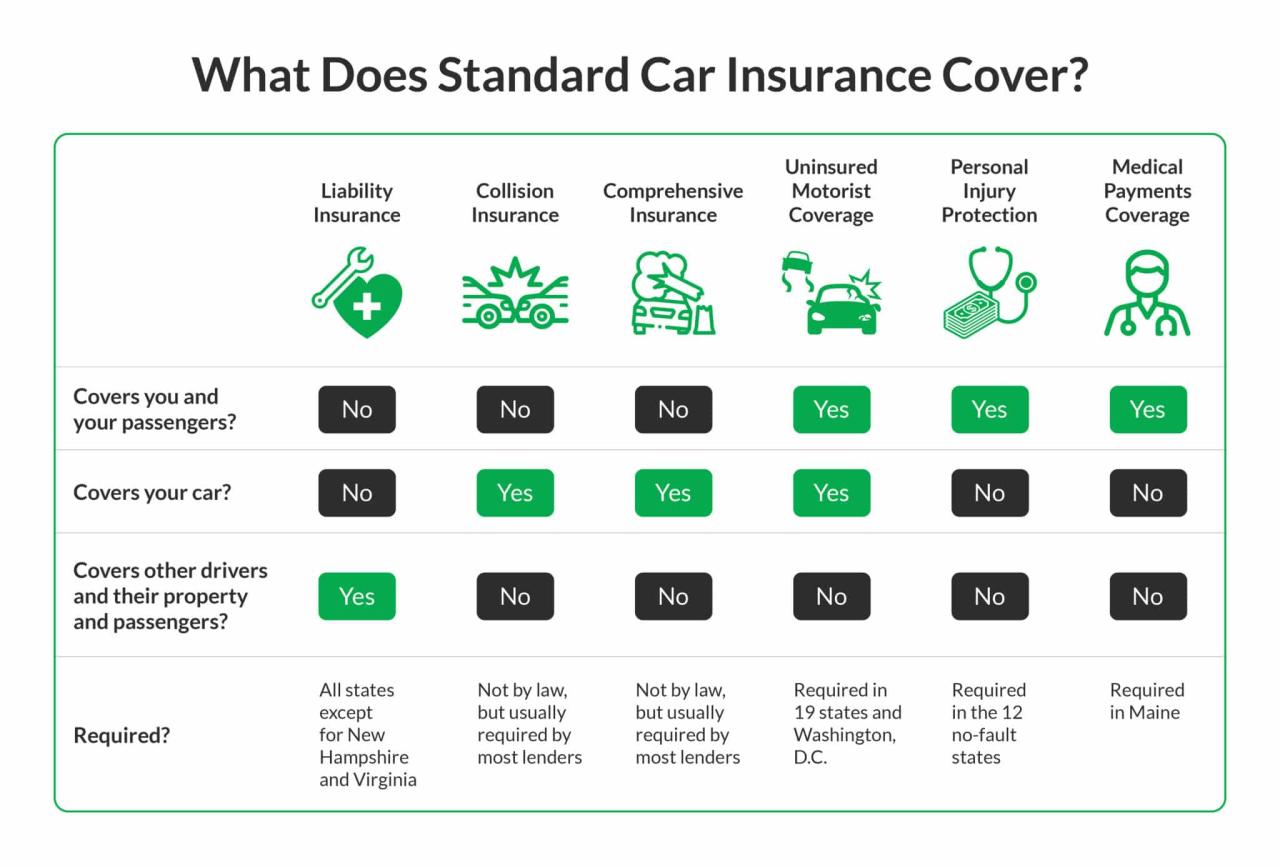 Do I Need Full Coverage on a Financed Car? Do I Need Full Coverage on a Financed Car?