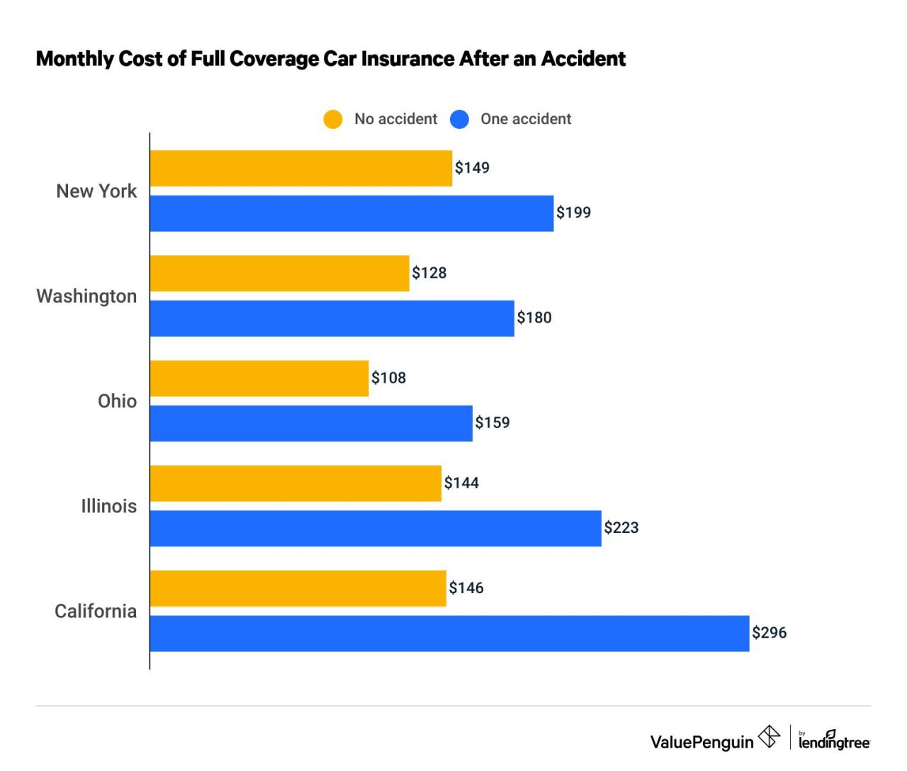 Will My Insurance : Car Insurance Calculator – EUIYZ Will My Insurance : Car Insurance Calculator – EUIYZ