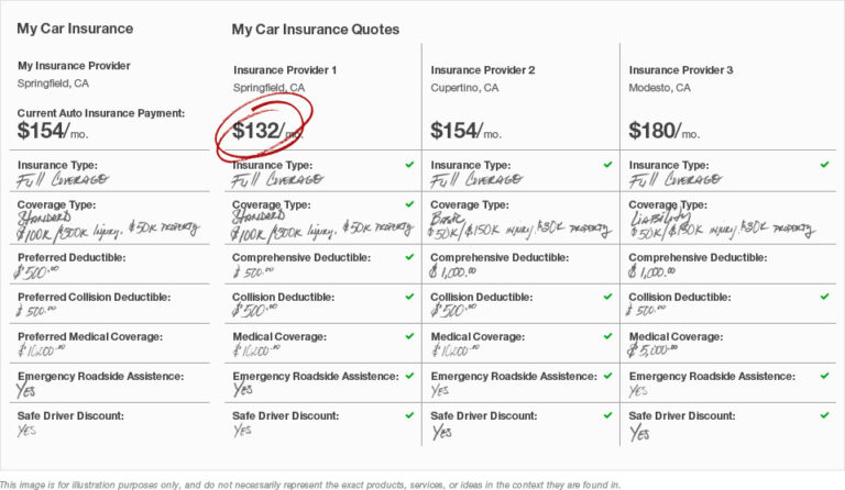 Comparing Auto Quotes When You Compare Car Insurance, Don't Just Look